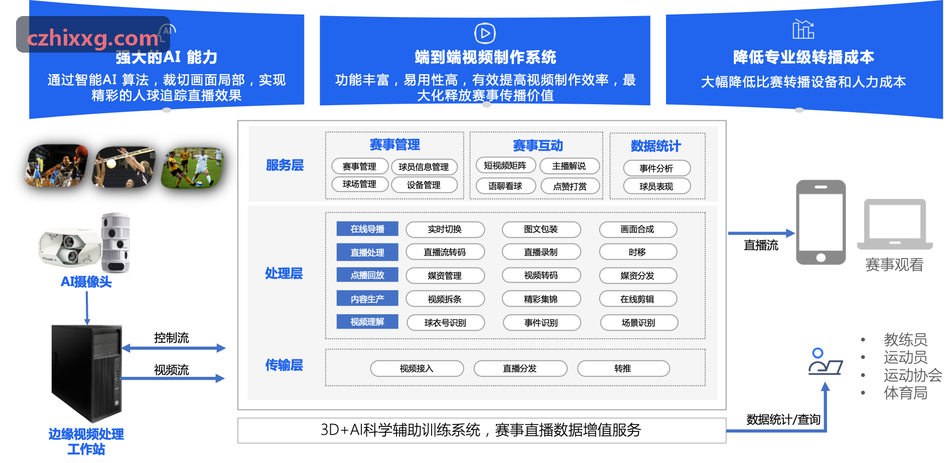 标杆体育俱乐部应用实景